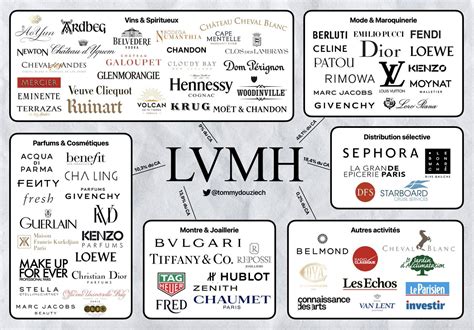 marque lvmh liste|marque de champagne lvmh.